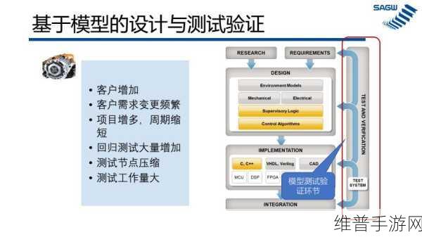 手游品质新标杆，捷科参编的智能测试能力行业标准发布后的影响与攻略