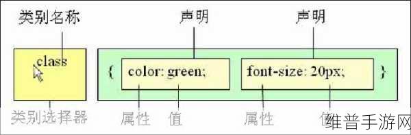第一后裔全局等级提升秘籍大公开