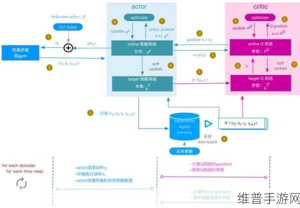 三国志战略版，御龙骑的深度优化策略与要点剖析