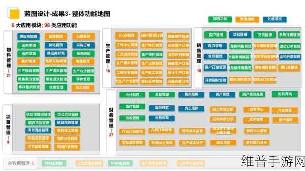PTP技术启示录，手游公司如何借鉴其在智能制造中的高效作用