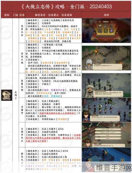 大侠立志传，十二兽环收集全攻略