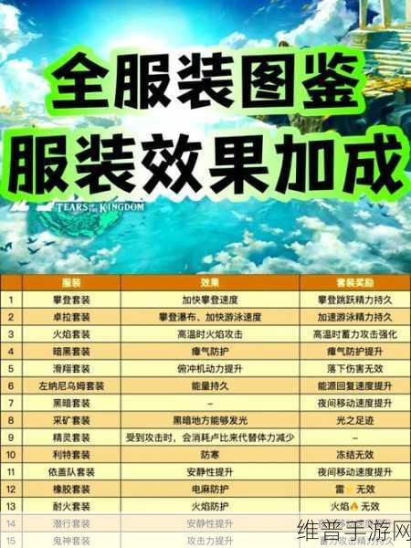 塞尔达王国之泪卡尔加岭鸟望台解锁全攻略