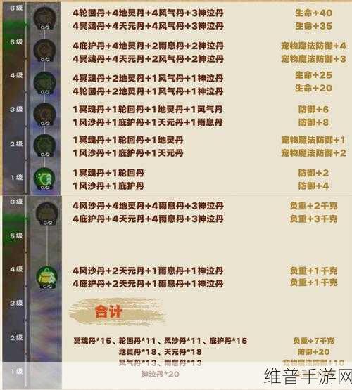 创造与魔法，揭秘上古鳄龙饲料的制作与配方攻略