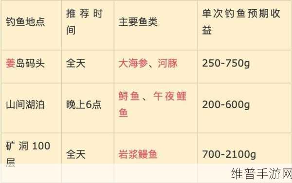 星露谷物语，全面解析鳗鱼钓取位置与技巧