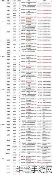 太古仙尊陨铁获取全攻略