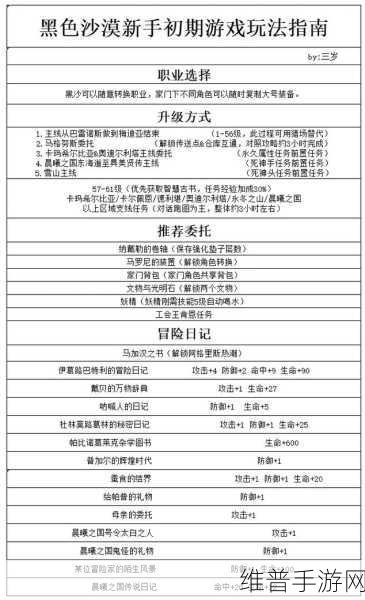 黑色沙漠手游高斯皮任务全攻略详解