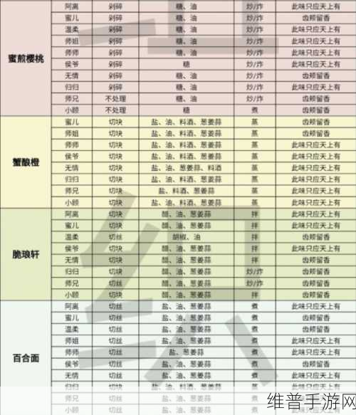 Elin手游土地肥沃度全面升级攻略