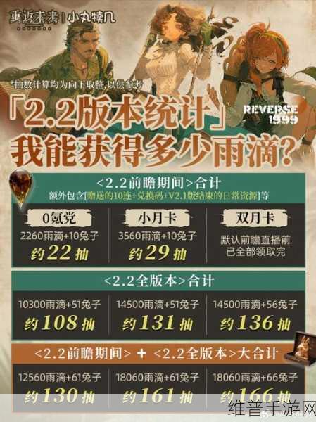 重返未来 1999 开服攻略，优先刷取事项全解析