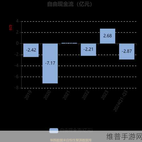 埃夫特19亿投资背后的手游产业自动化升级启示录