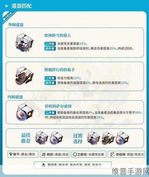 崩坏星穹铁道天才四件套遗器获取全攻略
