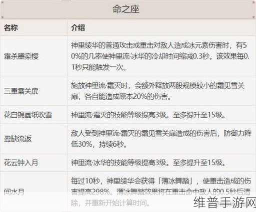 原神角色深度解析,神里绫华技能实战应用与攻略