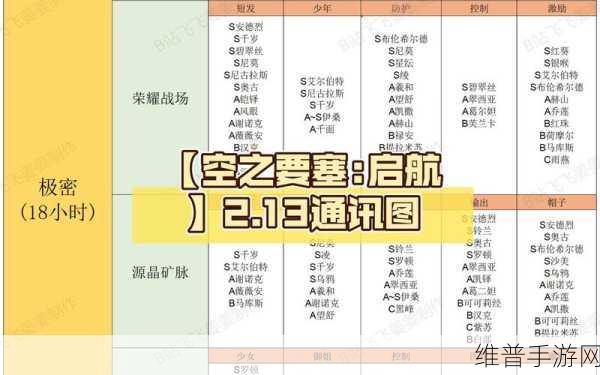 空之要塞启航，通讯词条组合与角色搭配深度解析