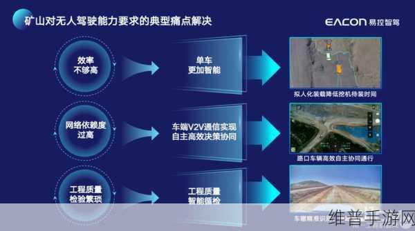 易控智驾无人驾驶与新能源技术，手游公司视角下的矿企转型攻略数据解析