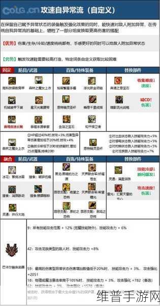 DNF回归指南,全面解析110版本玩法与攻略