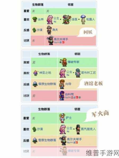 泰拉瑞亚，探索 NPC 能否入驻神圣之地及方法