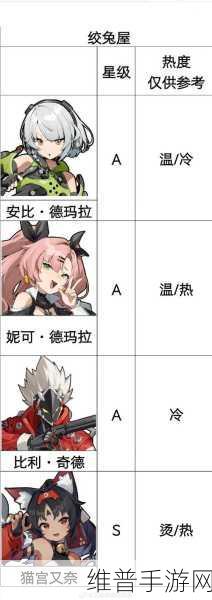 绝区零小个子大都市其二任务全解