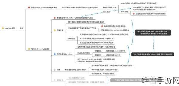 腾讯云数据库TDSQL登顶TPC-DS，手游攻略数据的强大后盾