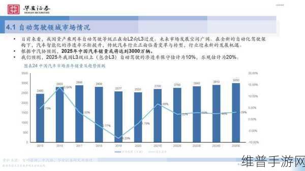汉威科技高精度MEMS惯性测量单元,手游攻略数据的革命性提升