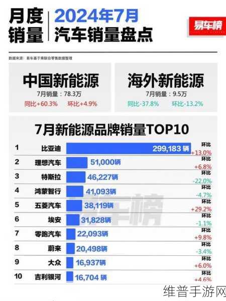 仰望U9纽北赛道成绩揭晓，真实实力还是存疑？手游公司视角下的深度剖析