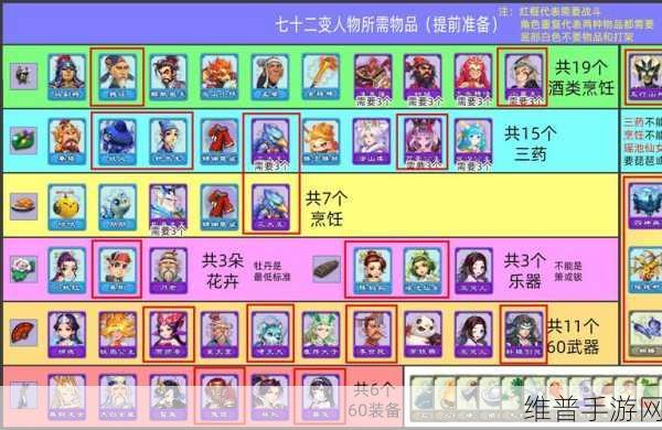 梦幻西游手游30级快速升级全攻略