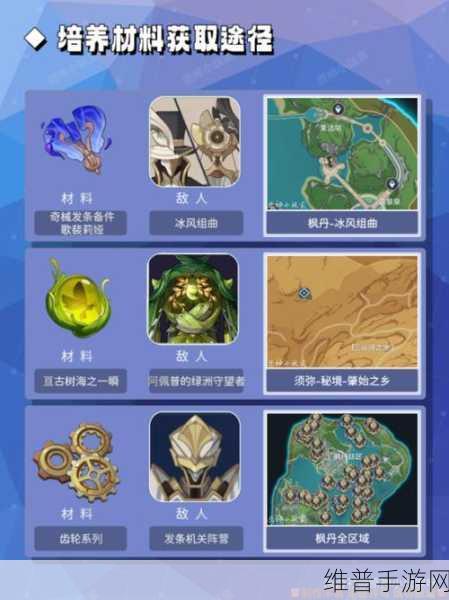 原神琳妮特天赋升级全攻略，材料需求与获取途径详解