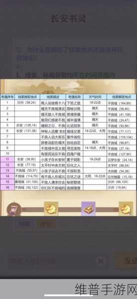 长安幻想手游高庄奇闻奇遇位置坐标全攻略