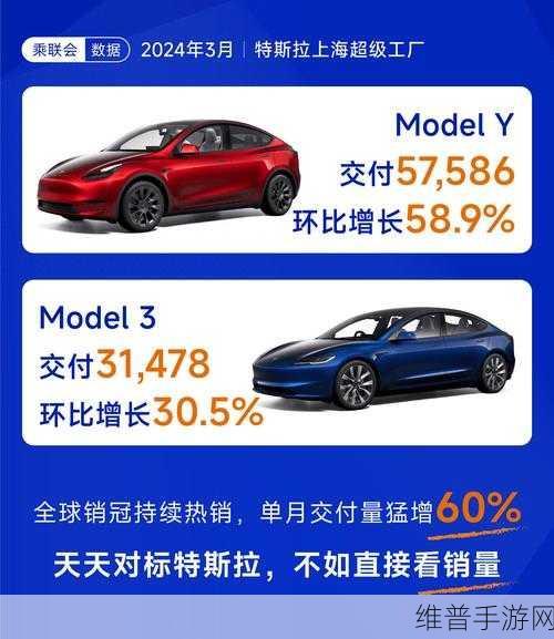 特斯拉上海工厂春节停工背后的手游攻略启示，焕新Model Y提产与手游更新策略