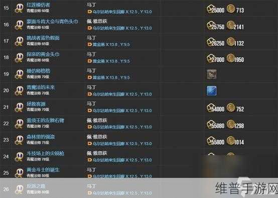 最终幻想14手游攻略，探索各种族最适合职业与守护神选择