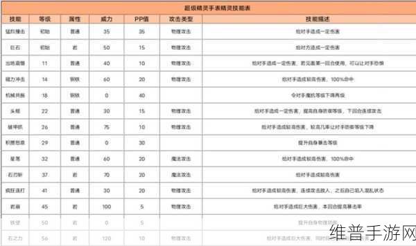 超级精灵手表努力值深度解析，提升战斗力的关键所在