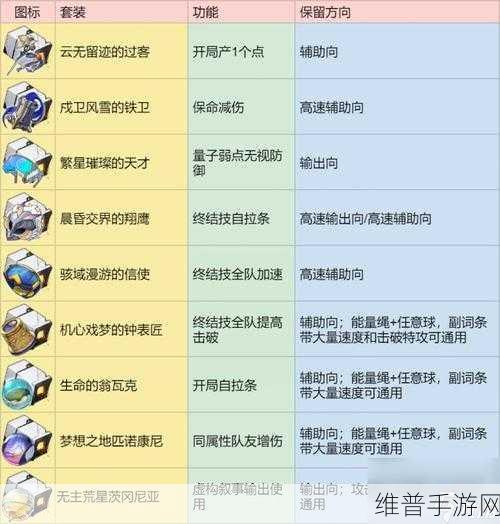 崩坏星穹铁道遗器词条全解析与效果探秘
