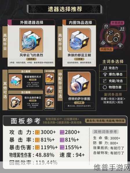 崩坏星穹铁道遗器词条全解析与效果探秘