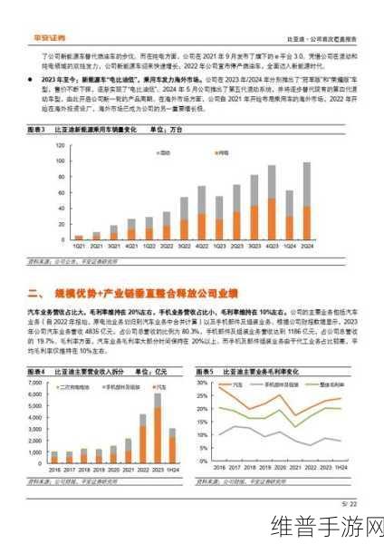 比亚迪股份-R港股微跌，手游市场反应及攻略数据深度剖析