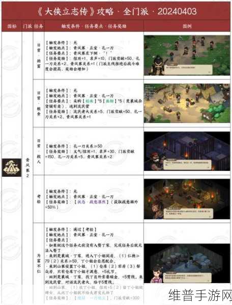 大侠立志传手游深度攻略，村内拜师的重要性与策略解析