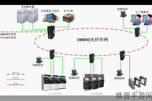 飞腾CPU赋能手游体验，五个城市地铁AFC系统下的游戏攻略加速秘籍