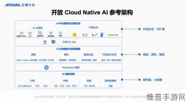 可穿戴设备新趋势，手游玩家的第二耳机需求与AI技术融合