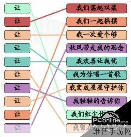 汉字找茬王晚风之歌通关秘籍大揭秘