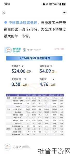 宝马撤回20亿大单背后的手游产业隐忧，欧洲电池产业挑战与好电池难产？