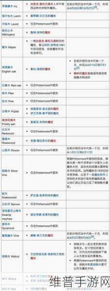 哈利波特魔法觉醒魔杖汇总与选择攻略
