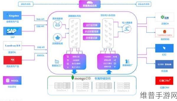 手游制造商如何利用云技术提升深度学习机器视觉效率
