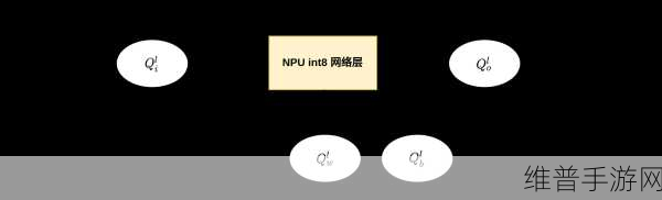 NPU在深度学习中的应用，手游公司的攻略数据优化秘籍