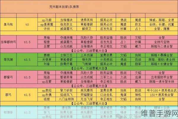 三国志战棋版开局出生州选择全攻略