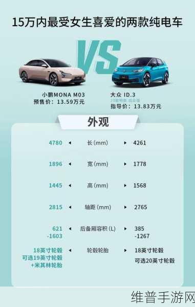 小鹏MONA M03销量喜人，手游跨界合作新机遇？