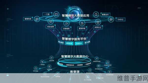数字孪生，解锁智慧城市手游攻略新境界