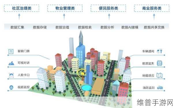 数字孪生，解锁智慧城市手游攻略新境界