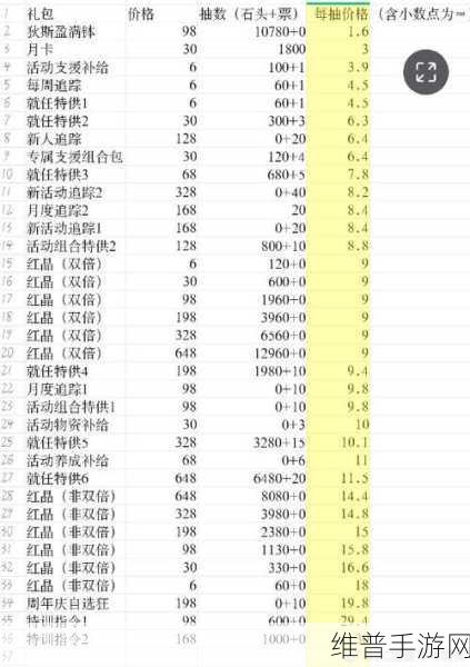 无期迷途氪金性价比深度剖析与攻略指南