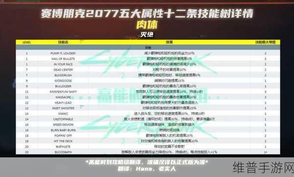 赛博朋克 2077 手游,技能点速刷秘籍大公开