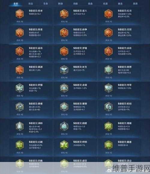 诸葛亮伤害拉满，出装铭文秘籍大公开