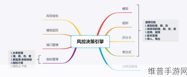 蚁盾新一代风控引擎助力手游公司,大模型技术降低风控管理复杂度50%
