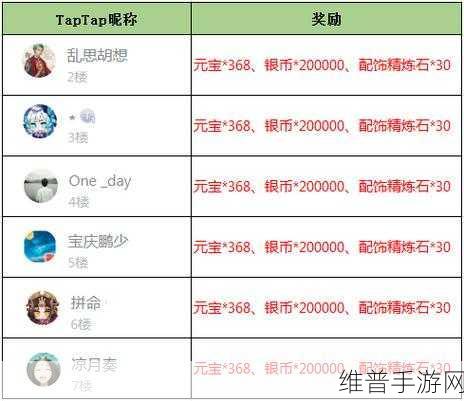 放开那三国3礼包兑换码大全及详细攻略