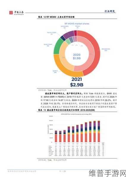 132亿扩产背后的半导体风云,沪硅产业扩产对手游行业的影响